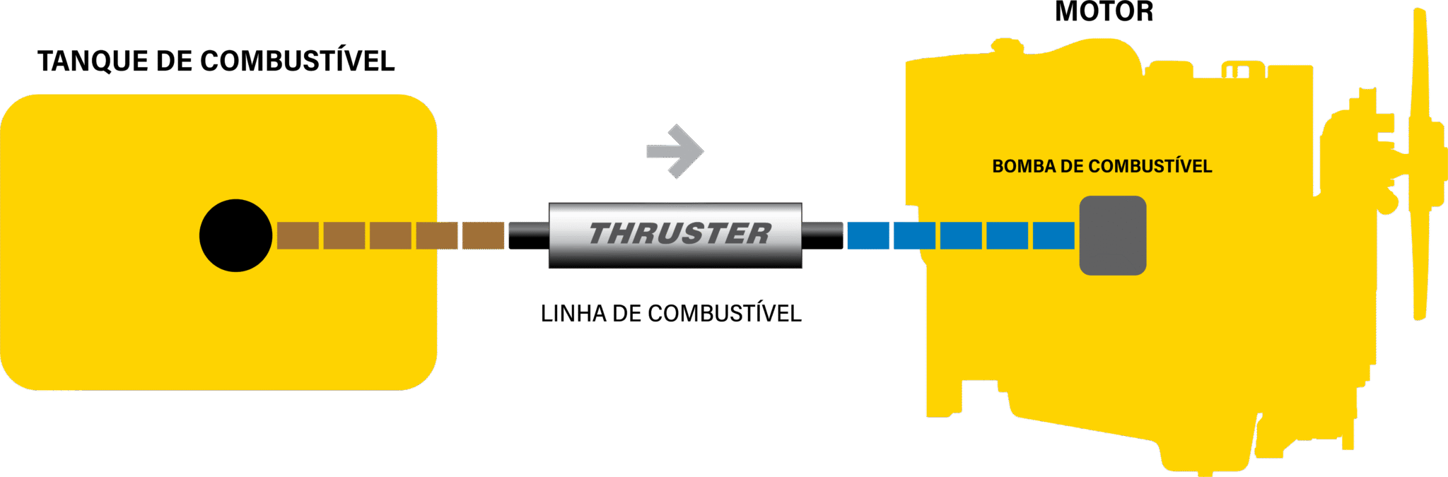 Quantitech como o Thruster funciona – quantitech.tech